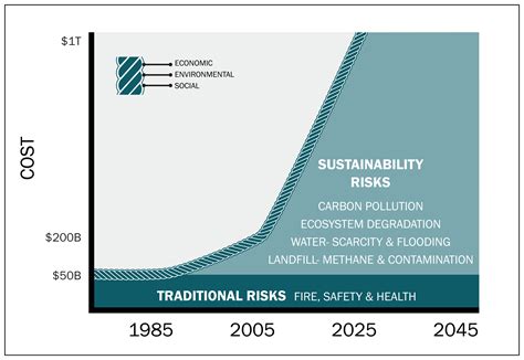 Sustainability risks integration .